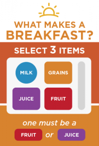 What makes a breakfast?